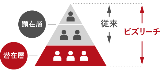 転職潜在層にもアプローチ可能