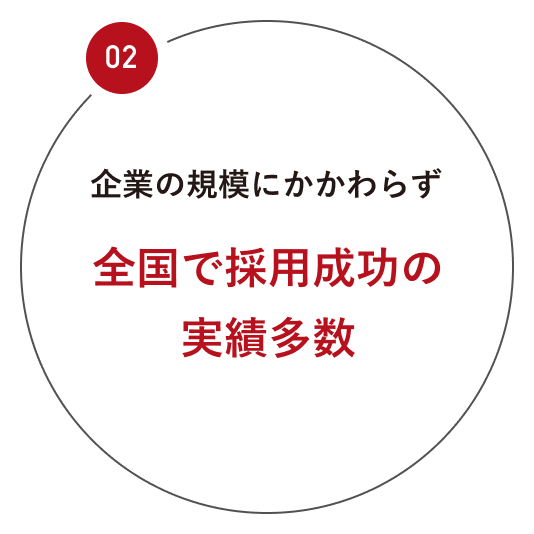 企業の規模にかかわらず全国で採用成功の実績多数