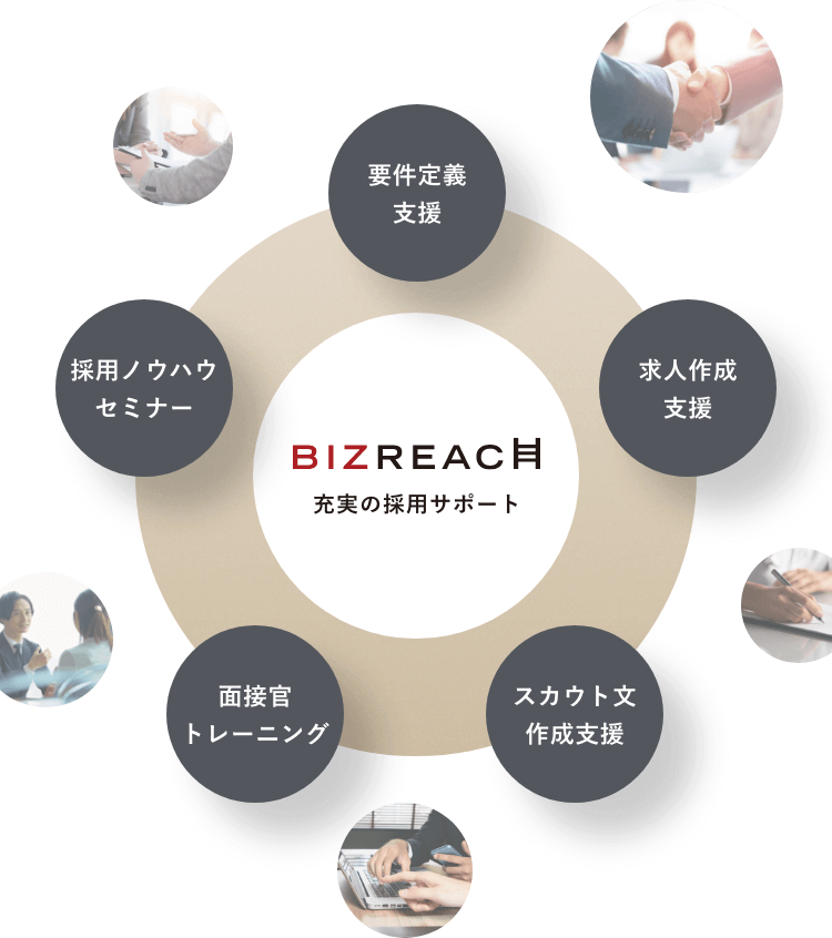 BIZREACH 充実の採用サポート