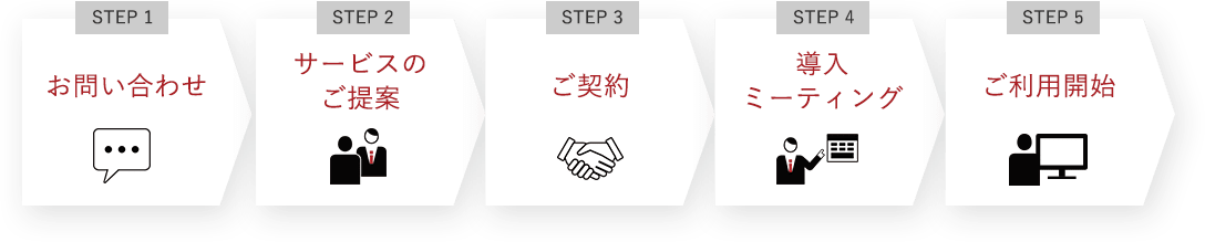 最短6営業日でご利用開始可能