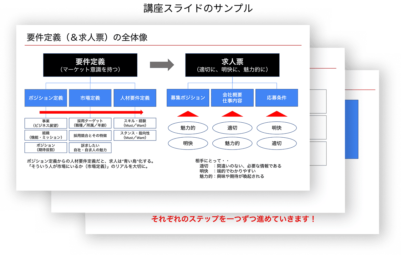 要件定義力