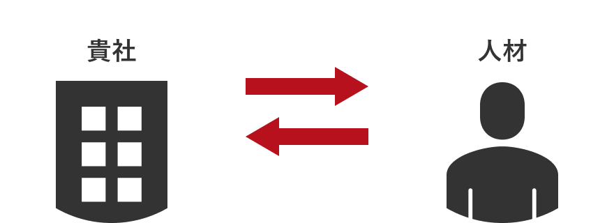 図:ビズリーチの場合