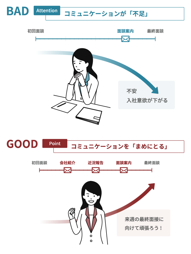 まめなコミュニケーションで候補者の心をつなぎとめる