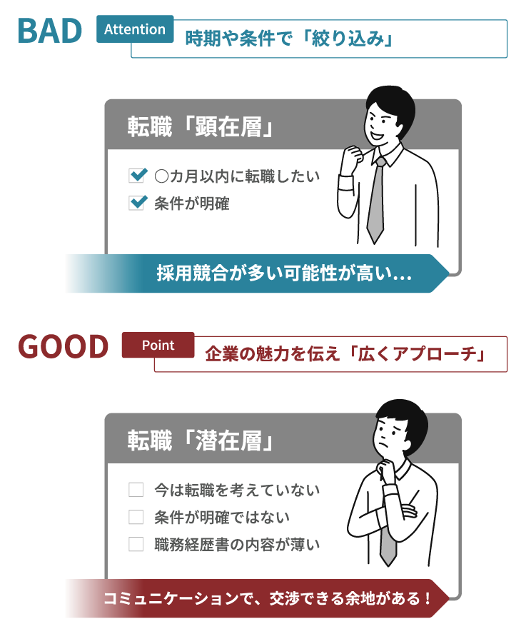 アプローチしないことには、始まらない