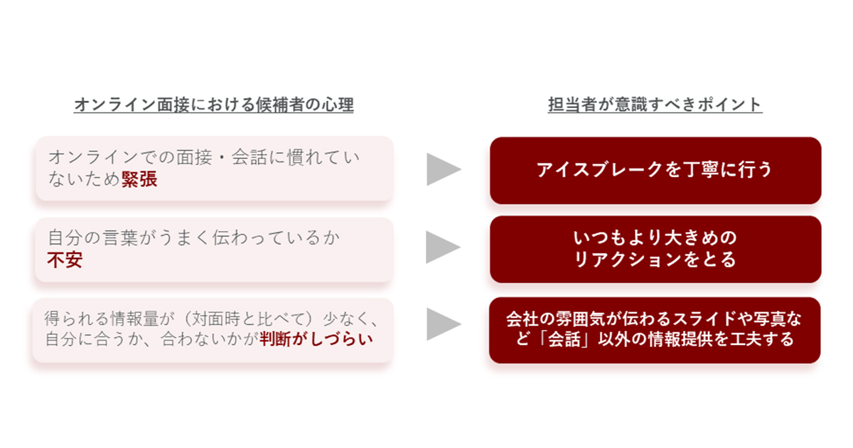 オンライン面接で候補者の入社意欲を高めるには