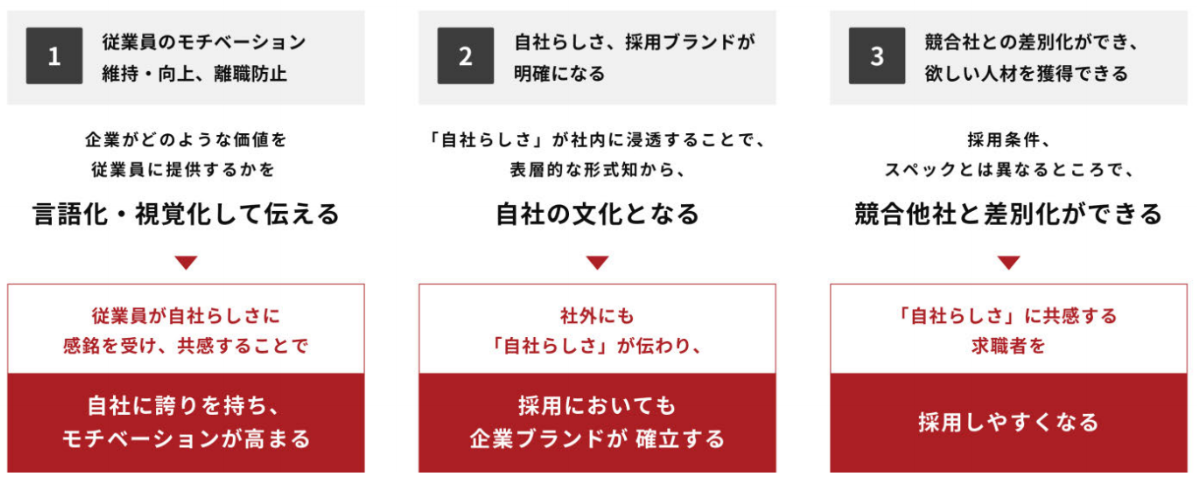 EVP策定3つのメリット