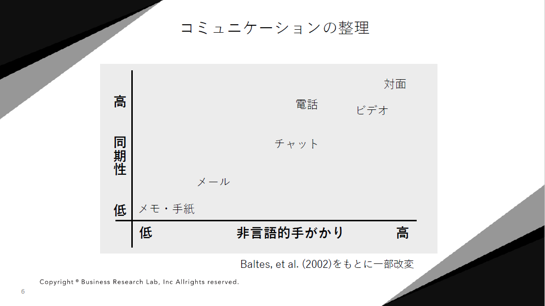 対面でもオンラインでも 信頼構築 の原理は同じ 人材採用のニューノーマル Vol 1 Hrreview