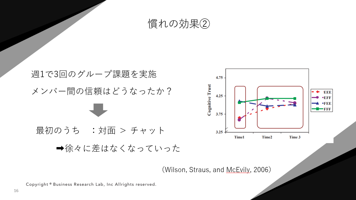 対面でもオンラインでも 信頼構築 の原理は同じ 人材採用のニューノーマル Vol 1 Hrreview