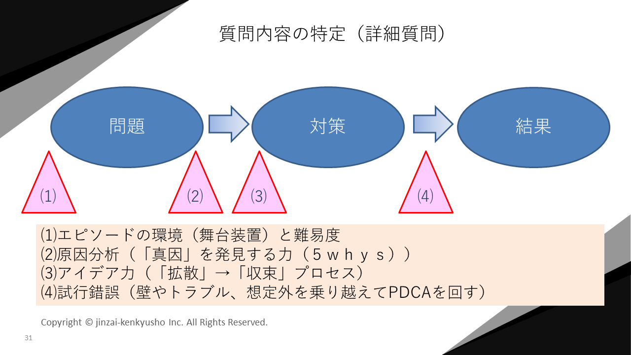 質問内容の特定