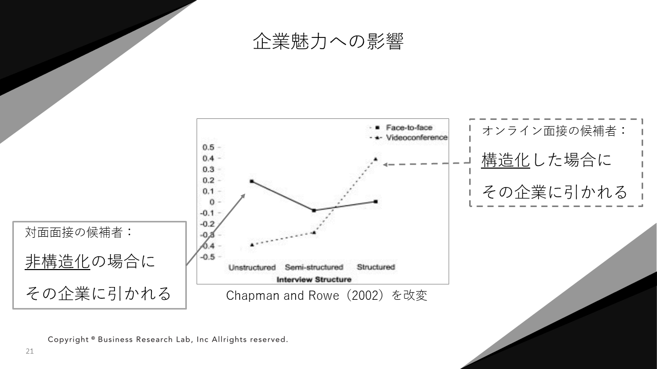 企業魅力への影響