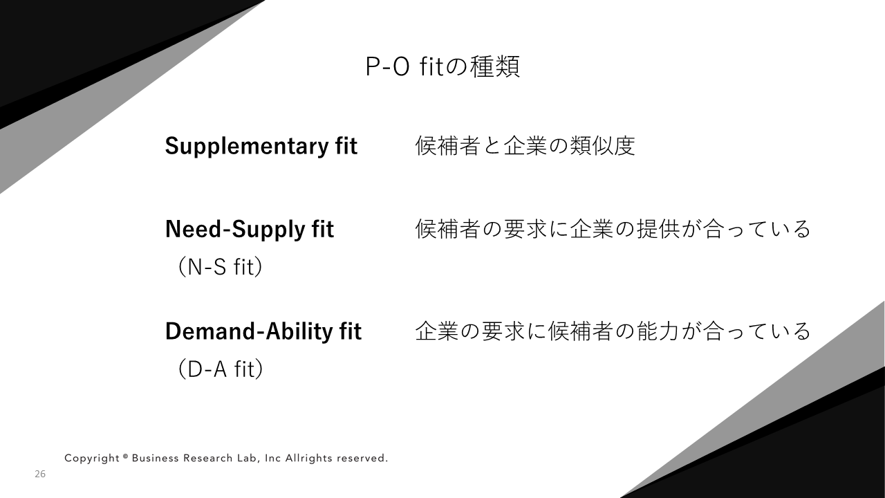 P-O fitの種類