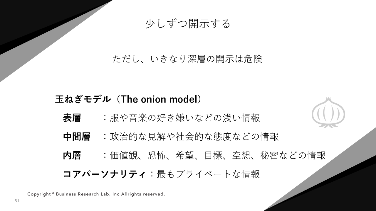 少しずつ開示する