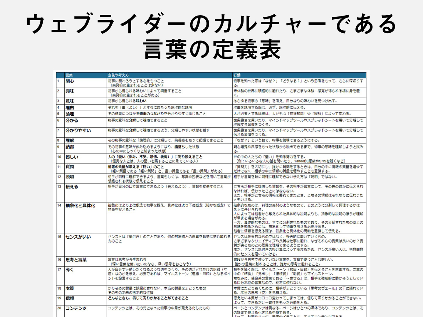 採用成功に必要な 言語化力 心に響く 言葉 の生み出し方とは Hrreview