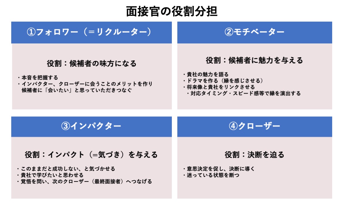 面接官の役割 心構え 事前準備やng行動について 面接での質問例や評価方法も解説 Hrreview