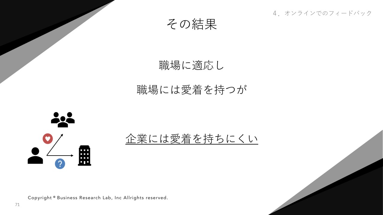 自信を生み出し 行動につながる フィードバックのポイントとは 人 組織を育てるフィードバック講座 Vol 3 入社後活躍編 Hrreview