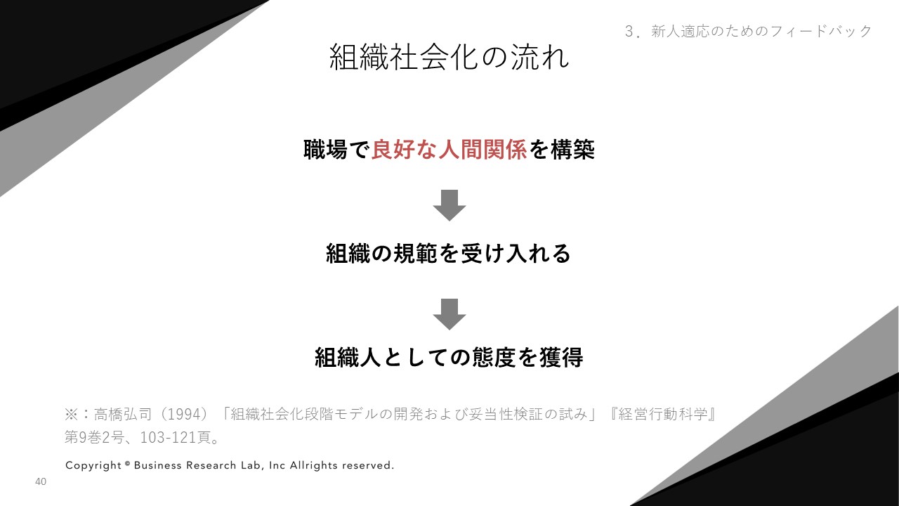 自信を生み出し 行動につながる フィードバックのポイントとは 人 組織を育てるフィードバック講座 Vol 3 入社後活躍編 Hrreview