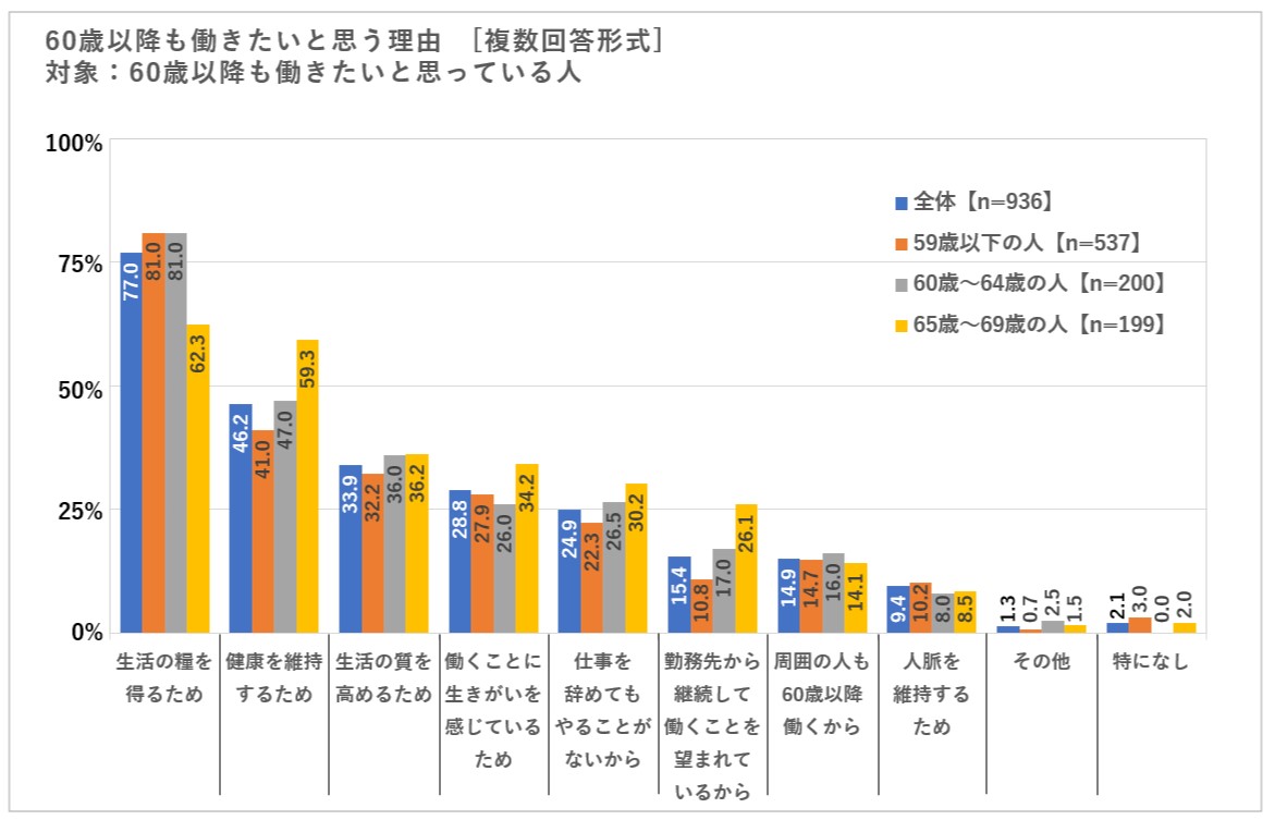 定年退職の65歳延長で人事が知っておくべき制度や手続きの流れを解説 Hrreview