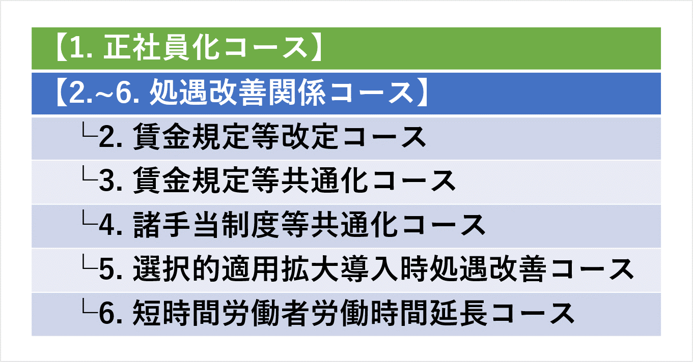 キャリアアップ助成金とは 現役社労士がわかりやすく解説 申請方法のポイントや注意点など Hrreview