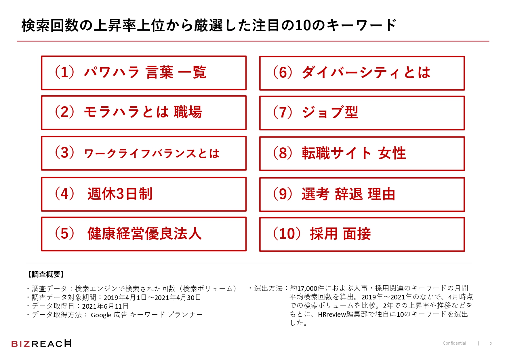 コロナ禍前から検索回数が上昇したキーワードは 19年 年 21年の推移からみる注目の10のキーワード Hrreview