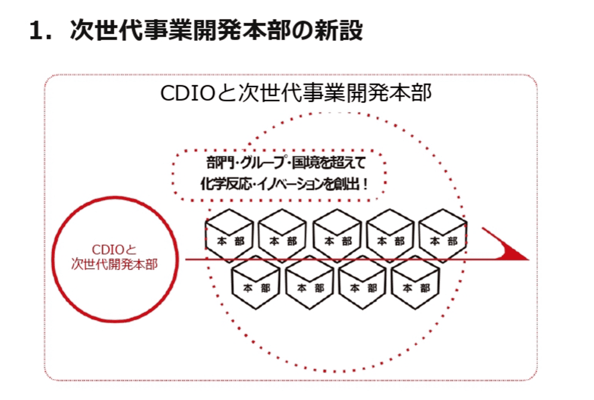 CDIOと次世代事業開発本部