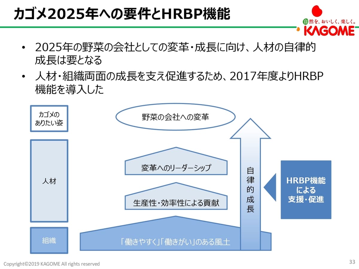 カゴメ2025年への要件とHRBP機能
